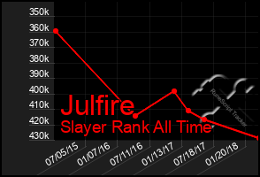 Total Graph of Julfire