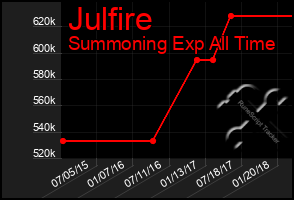 Total Graph of Julfire