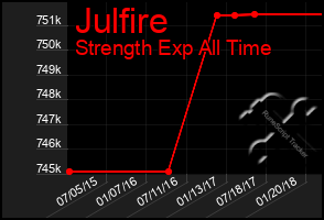 Total Graph of Julfire