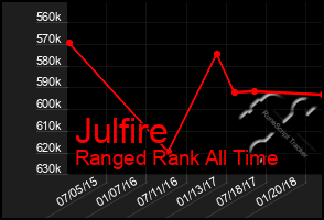 Total Graph of Julfire