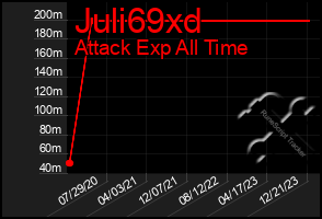 Total Graph of Juli69xd