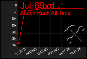 Total Graph of Juli69xd