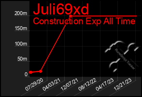 Total Graph of Juli69xd