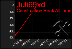 Total Graph of Juli69xd