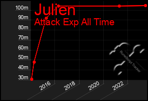 Total Graph of Julien