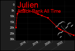 Total Graph of Julien