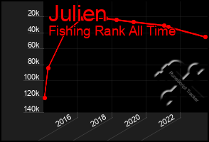 Total Graph of Julien