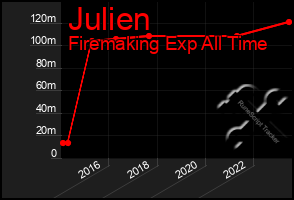 Total Graph of Julien