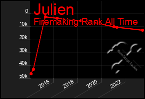 Total Graph of Julien