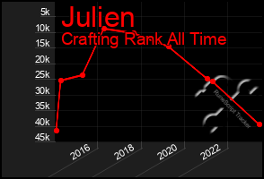 Total Graph of Julien