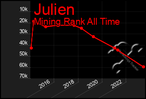 Total Graph of Julien