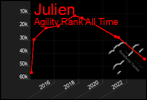 Total Graph of Julien