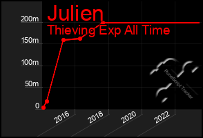 Total Graph of Julien