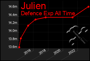 Total Graph of Julien