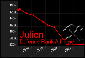 Total Graph of Julien