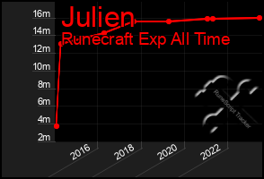 Total Graph of Julien