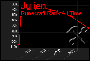 Total Graph of Julien