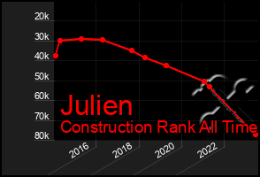 Total Graph of Julien