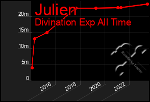 Total Graph of Julien