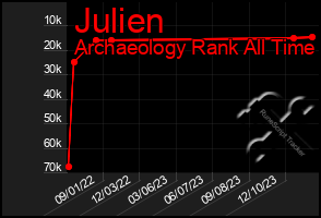 Total Graph of Julien