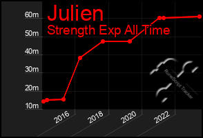 Total Graph of Julien