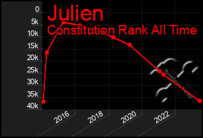 Total Graph of Julien