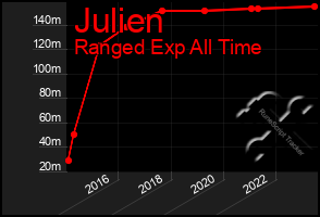 Total Graph of Julien