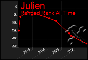 Total Graph of Julien