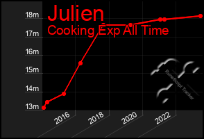 Total Graph of Julien