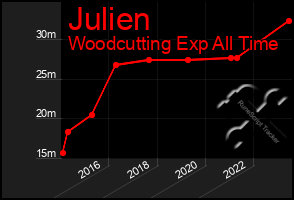 Total Graph of Julien