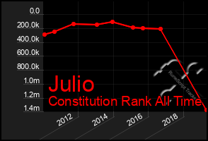 Total Graph of Julio