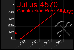 Total Graph of Julius 4570