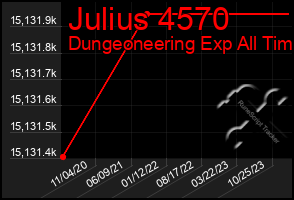 Total Graph of Julius 4570