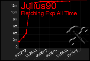 Total Graph of Julius90