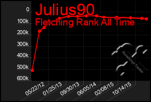 Total Graph of Julius90