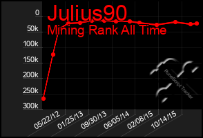 Total Graph of Julius90