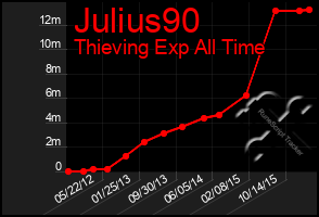 Total Graph of Julius90