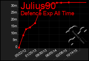 Total Graph of Julius90