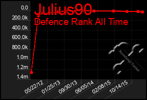 Total Graph of Julius90