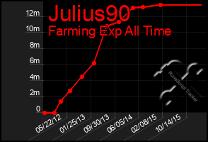 Total Graph of Julius90