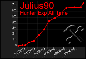 Total Graph of Julius90