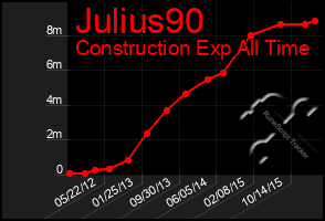 Total Graph of Julius90