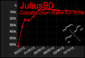 Total Graph of Julius90