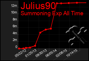 Total Graph of Julius90