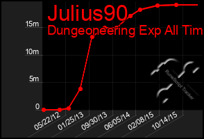 Total Graph of Julius90