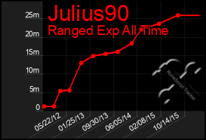 Total Graph of Julius90