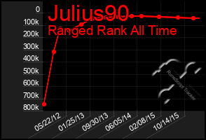 Total Graph of Julius90