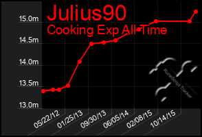 Total Graph of Julius90