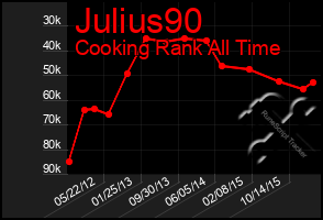 Total Graph of Julius90