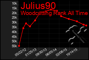 Total Graph of Julius90